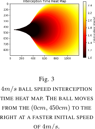 Figure 3 for Multi-agent Collaboration for Feasible Collaborative Behavior Construction and Evaluation