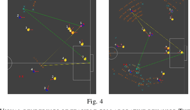 Figure 4 for Multi-agent Collaboration for Feasible Collaborative Behavior Construction and Evaluation
