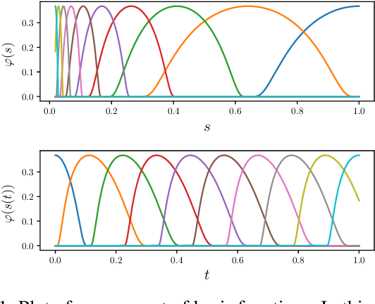 Figure 1 for DMP++: Overcoming Some Drawbacks of Dynamic Movement Primitives