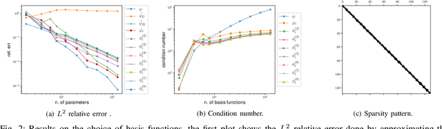 Figure 2 for DMP++: Overcoming Some Drawbacks of Dynamic Movement Primitives