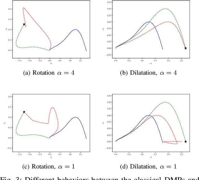 Figure 3 for DMP++: Overcoming Some Drawbacks of Dynamic Movement Primitives
