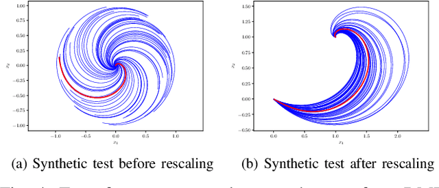 Figure 4 for DMP++: Overcoming Some Drawbacks of Dynamic Movement Primitives