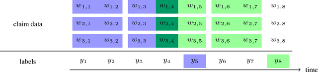 Figure 1 for Modeling Treatment Delays for Patients using Feature Label Pairs in a Time Series