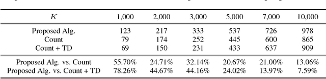 Figure 2 for Modeling Treatment Delays for Patients using Feature Label Pairs in a Time Series