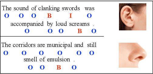 Figure 1 for Unnamed Entity Recognition of Sense Mentions