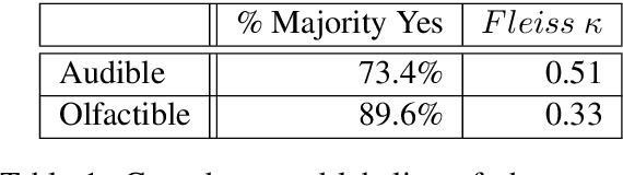 Figure 2 for Unnamed Entity Recognition of Sense Mentions