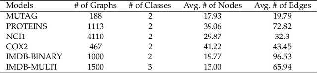 Figure 2 for Revisiting Adversarial Attacks on Graph Neural Networks for Graph Classification