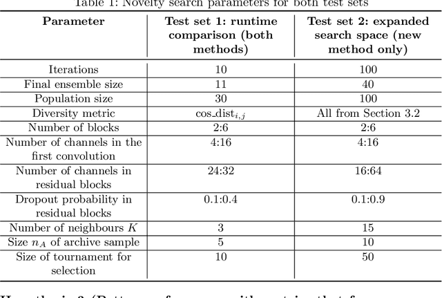 Figure 2 for Augmenting Novelty Search with a Surrogate Model to Engineer Meta-Diversity in Ensembles of Classifiers