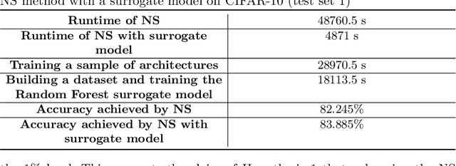 Figure 4 for Augmenting Novelty Search with a Surrogate Model to Engineer Meta-Diversity in Ensembles of Classifiers