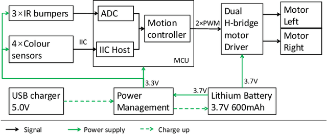 Figure 2 for ColCOS$Φ$: A Multiple Pheromone Communication System for Swarm Robotics and Social Insects Research