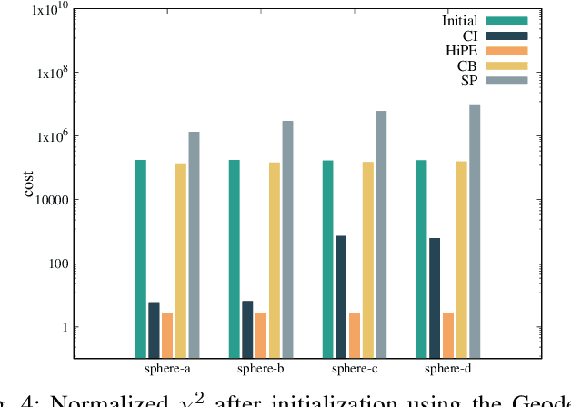 Figure 4 for HiPE: Hierarchical Initialization for Pose Graphs