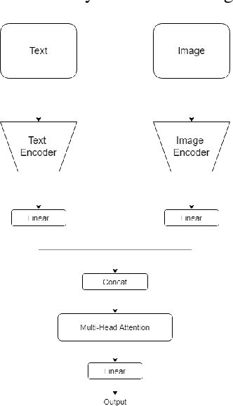 Figure 1 for Transfer Learning with Joint Fine-Tuning for Multimodal Sentiment Analysis