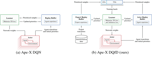 Figure 1 for Observe and Look Further: Achieving Consistent Performance on Atari