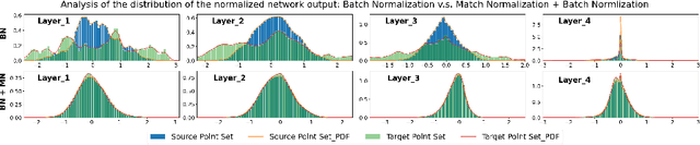 Figure 1 for Learning-based Point Cloud Registration for 6D Object Pose Estimation in the Real World