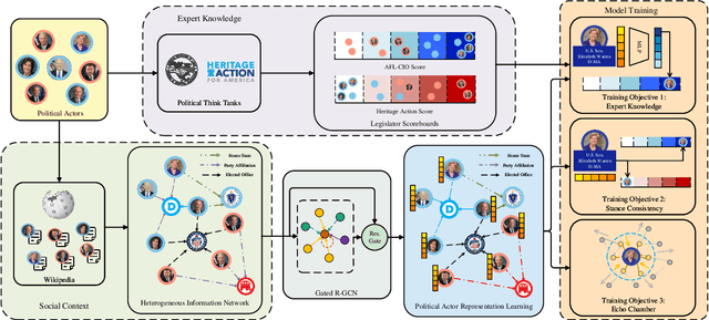Figure 3 for PAR: Political Actor Representation Learning with Social Context and Expert Knowledge