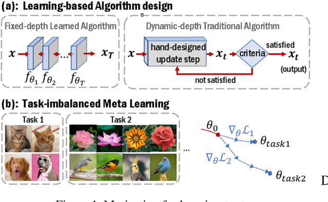 Figure 1 for Learning to Stop While Learning to Predict