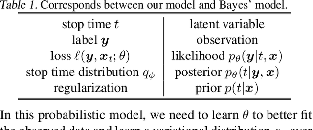 Figure 2 for Learning to Stop While Learning to Predict