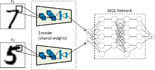 Figure 3 for Integration of Neural Network-Based Symbolic Regression in Deep Learning for Scientific Discovery