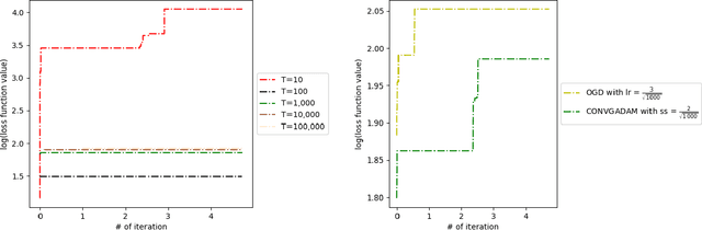 Figure 4 for Convergence Analyses of Online ADAM Algorithm in Convex Setting and Two-Layer ReLU Neural Network