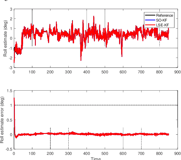 Figure 3 for Inertial based Integration with Transformed INS Mechanization in Earth Frame