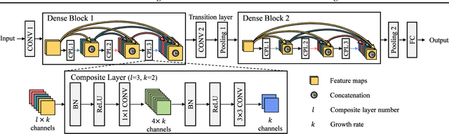 Figure 3 for Restructuring Batch Normalization to Accelerate CNN Training