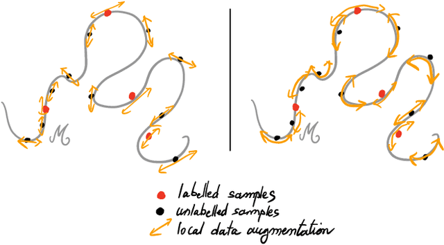 Figure 1 for On Data-Augmentation and Consistency-Based Semi-Supervised Learning