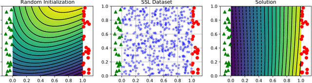 Figure 2 for On Data-Augmentation and Consistency-Based Semi-Supervised Learning