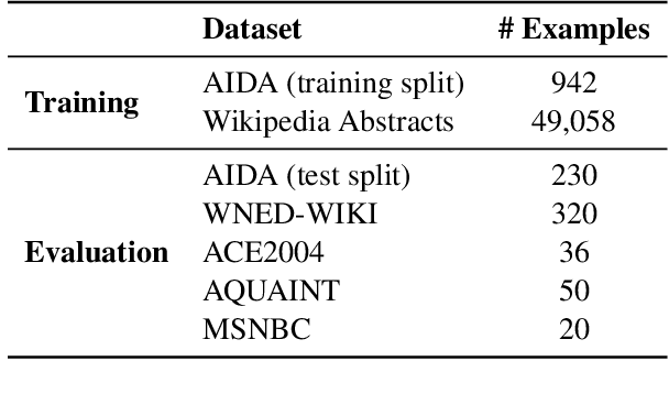Figure 2 for Entity Tagging: Extracting Entities in Text Without Mention Supervision