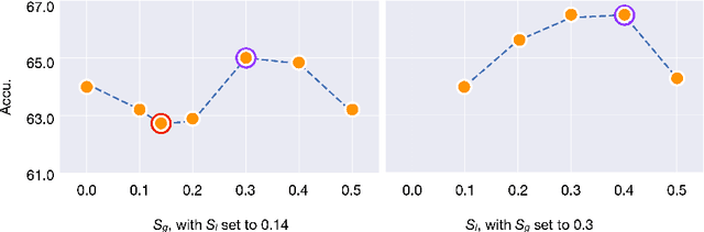 Figure 2 for Effective Self-supervised Pre-training on Low-compute networks without Distillation