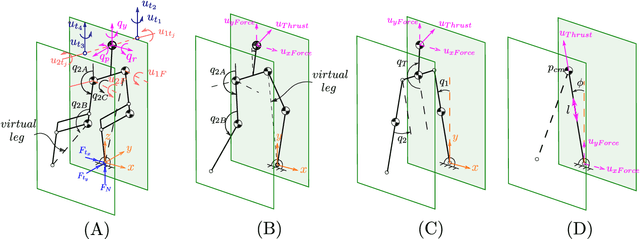 Figure 1 for Reduced-Order-Model-Based Feedback Design for Thruster-Assisted Legged Locomotion