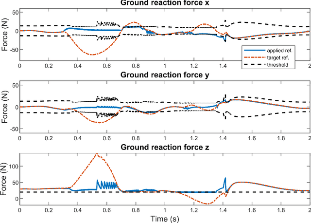 Figure 3 for Reduced-Order-Model-Based Feedback Design for Thruster-Assisted Legged Locomotion