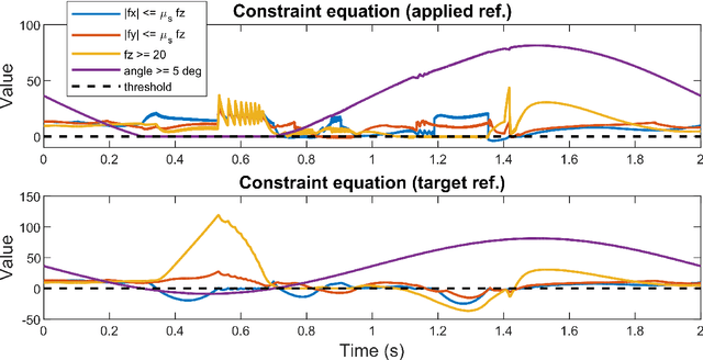 Figure 4 for Reduced-Order-Model-Based Feedback Design for Thruster-Assisted Legged Locomotion