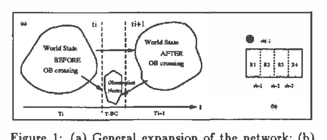 Figure 2 for Sensor Validation Using Dynamic Belief Networks