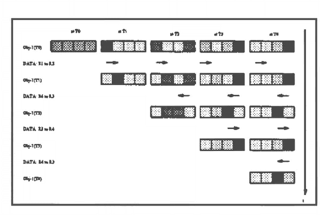 Figure 4 for Sensor Validation Using Dynamic Belief Networks