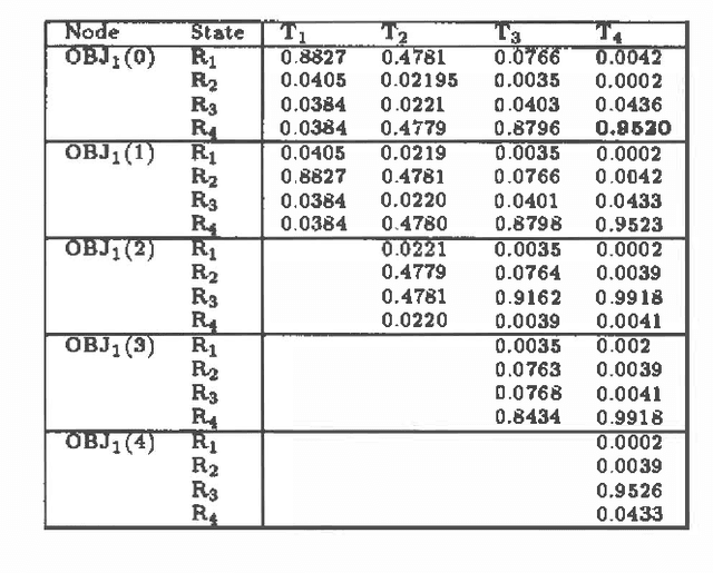 Figure 3 for Sensor Validation Using Dynamic Belief Networks