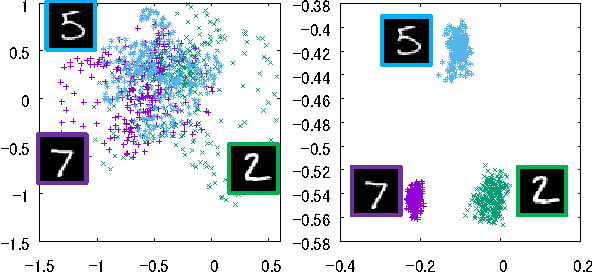 Figure 4 for Transform Invariant Auto-encoder
