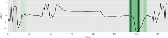 Figure 2 for Uncertainty-Aware Deep Ensembles for Reliable and Explainable Predictions of Clinical Time Series