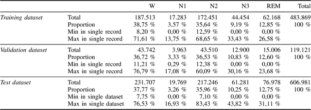 Figure 4 for A Convolutional Network for Sleep Stages Classification