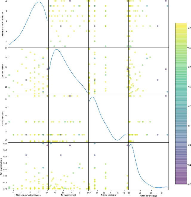Figure 2 for A Convolutional Network for Sleep Stages Classification