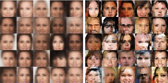Figure 3 for Wasserstein GANs Work Because They Fail (to Approximate the Wasserstein Distance)