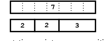 Figure 3 for Computational Complexity of Segmentation