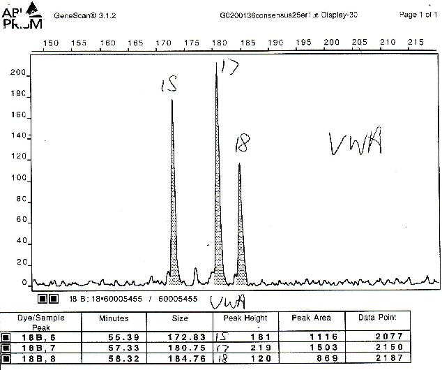 Figure 1 for MAIES: A Tool for DNA Mixture Analysis