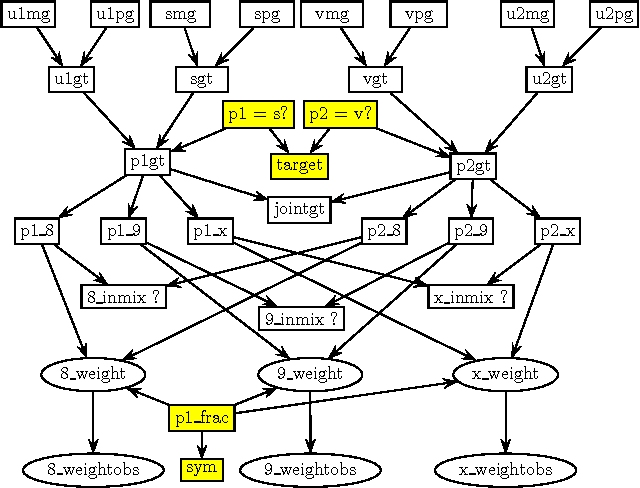 Figure 3 for MAIES: A Tool for DNA Mixture Analysis