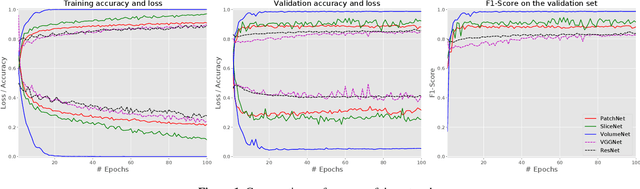 Figure 1 for Deep Radiomics for Brain Tumor Detection and Classification from Multi-Sequence MRI