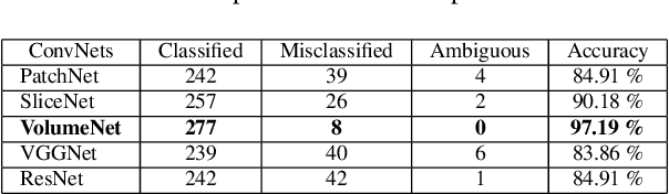 Figure 2 for Deep Radiomics for Brain Tumor Detection and Classification from Multi-Sequence MRI