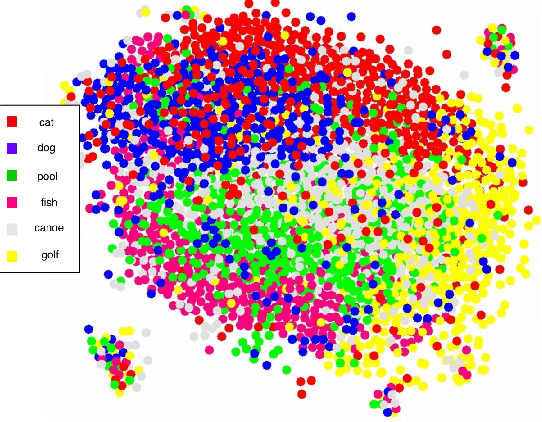 Figure 4 for Cogni-Net: Cognitive Feature Learning through Deep Visual Perception