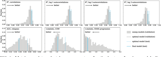 Figure 3 for Generating Digital Twins with Multiple Sclerosis Using Probabilistic Neural Networks