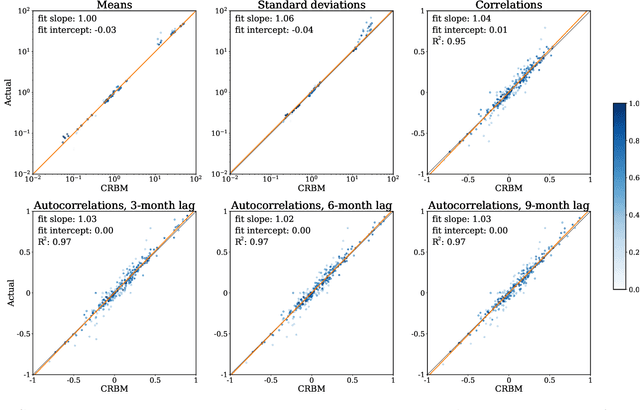 Figure 4 for Generating Digital Twins with Multiple Sclerosis Using Probabilistic Neural Networks
