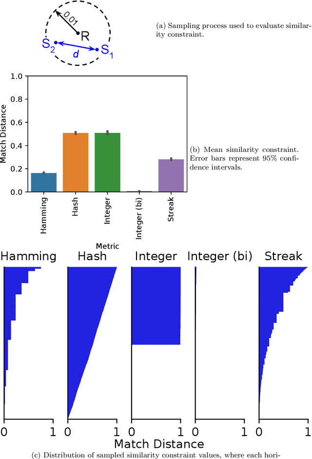 Figure 3 for Matchmaker, Matchmaker, Make Me a Match: Geometric, Variational, and Evolutionary Implications of Criteria for Tag Affinity