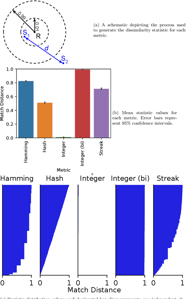 Figure 4 for Matchmaker, Matchmaker, Make Me a Match: Geometric, Variational, and Evolutionary Implications of Criteria for Tag Affinity